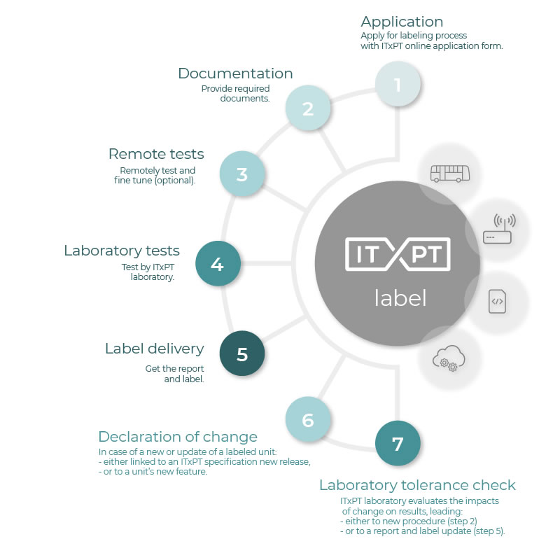 itxpt-white-paper-fig-3