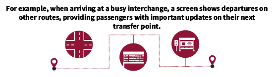 Real-Time Passenger Information