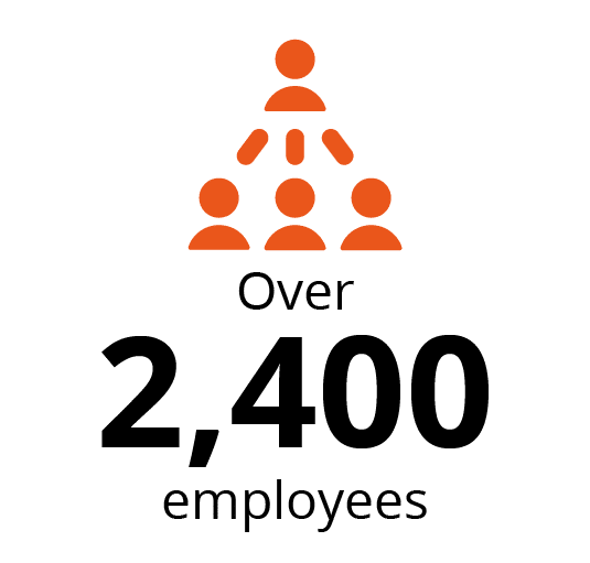  Image showing that over 2,400 people work for Modaxo 